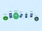 No brakes.io