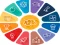 Quiz: General knowledge Trivia